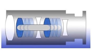 Simple Zoom Lens for Use in Remote or Hazardous Environments