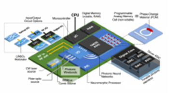 Research Explores Future Potential for Computers Based on Photonics