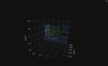 Silicon Chip Provides Low Cost Solution to Help Machines See the World Clearly