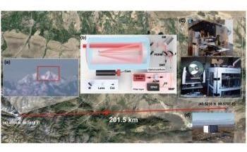 New Noise-Suppression Method Helps Achieve Longer-Range Single-Photon 3D Imaging