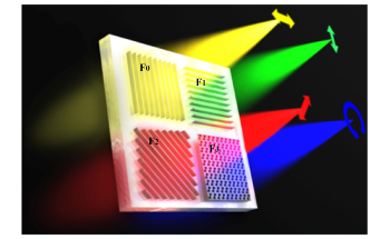 Novel Metasurface can Realize Near-IR Full-Stokes Polarization Vectors Detection
