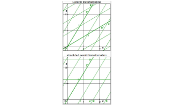 High-Resolution Optical Data Reveals Fundamental Structure of Spacetime in Rotating