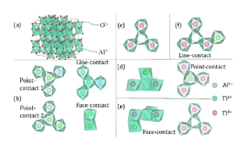 Ti:Sapphire Laser Crystals are Key for Super-Intense Ultrafast Laser Devices