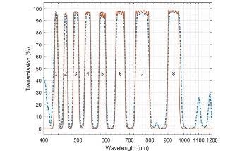 Alluxa Develops Innovative 15-Band Optical Filters for ETSI Astronomy Project