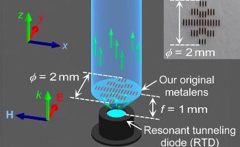 Ultra-Short Collimating Metalens Could Promote Wireless Communications