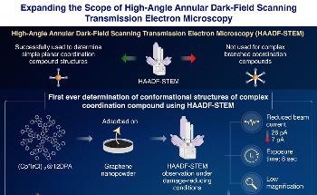 Heavy Metal Guided Imaging Technique Helps in Definitive Analysis of Molecules