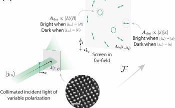 Novel Study Discloses the Hidden Potential of Metasurfaces