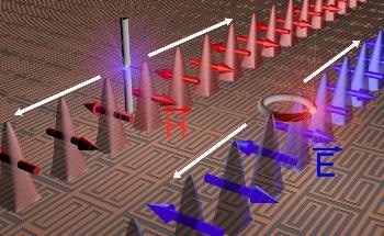 Researchers Suggest New Way to Improve Data Transfer in Optical Communication