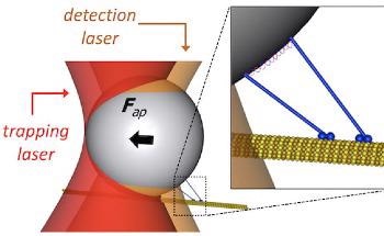 New Optical Tweezer Could Help Manipulate Micron-Scale Matter