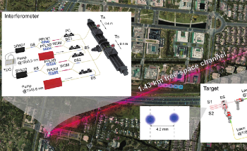 New Interferometer Helps Measure Close Laser Sources of Different Wavelengths