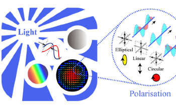 Unique Properties of Polarization for Use in Biomedical and Clinical Applications