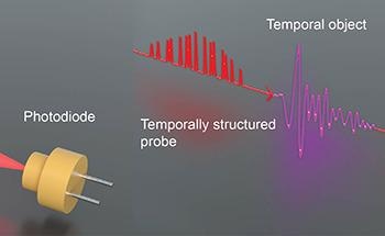 New Time-Domain Single-Pixel Imaging Technique to Measure Ultrafast Pulses