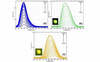 New Production Process Results in Efficient Lasers and LEDs