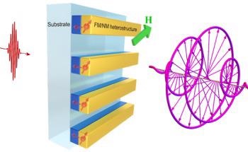 Spintronic-Metasurface Terahertz Emitter to Generate, Manipulate Chiral Terahertz Waves