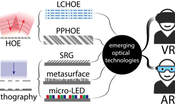 Up and Coming Optics Enhances Futuristic AR/VR Displays