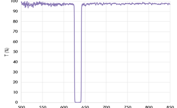 Notch Filters for Specific Wavelengths