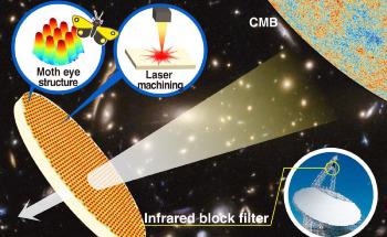 New Type of Optical Device Created Using Alumina to Enhance Telescope Performance