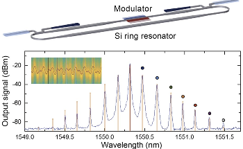 Researchers Create Synthetic Dimensions Using Light Waves