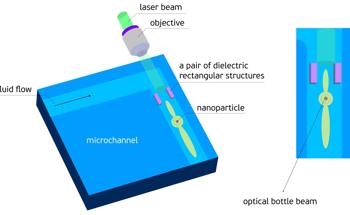 New Concept of an Optical Bottle-Beam Trap for Lab-on-a-Chip