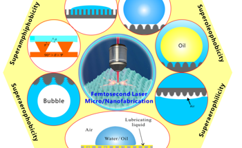 Femtosecond Lasers Used to Attain Superwettability in Various Materials