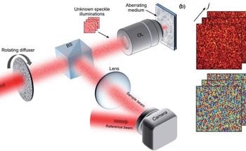 Novel Microscope Offers High-Throughput 3D Adaptive Optical Imaging