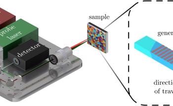 World-first: Speed of Sound Used to Measure Elasticity of Materials