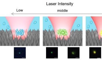 Researchers Create a New Trapping Technique That Demonstrates Fully Reversible Remote Control of Color