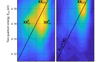 Bonding Exercise: Quantifying Biexciton Binding Energy