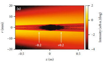 Researchers Achieve the Highest Attosecond-Pulse-Train Energy Source