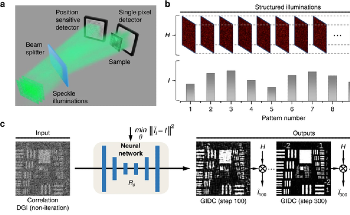 AI and Ghost Imaging Enhances Super-Resolution Imaging
