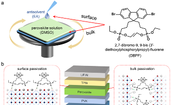 Analyzing the Interconnection Between Defects and Thermal Quenching in Quasi-2d Perovskite Emitters