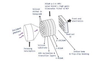 Research Develops Ultrawide Bandgap Photodetectors in Real-World Applications