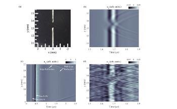 Study Discovers Surface Acoustic Waves Using Laser-Based Ultrasonography