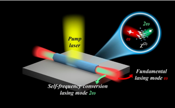 Study Shows Operational Wavelength of Nanowire Laser Could Be Extended