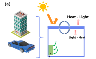 Scientists Propose ECRC-Incorporated Strategy to Cut Air Conditioning Energy Consumption