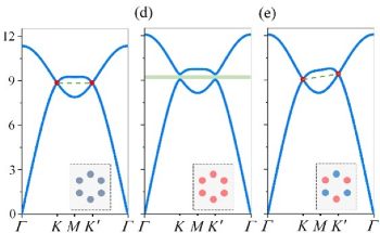 Antichiral Gyromagnetic Photonic Crystal Used to Split Configurable Topological Beam