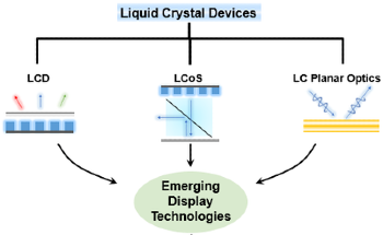 Researchers Analyze Various Functional LC Devices for AR/VR Displays