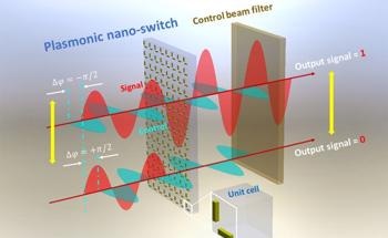 Scientists Develop All-Optical Switching Method to Make Optical Computing and Communication Systems More Sustainable