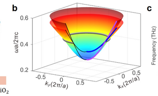 Scientists Create an Ideal Nodal Ring in the Visible Region Using 1D Photonic Crystals