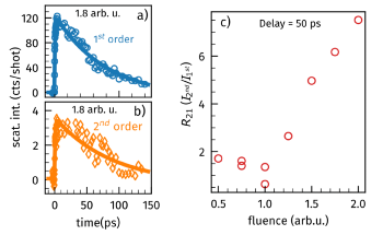 Researchers Demonstrate Superfast Occurrence of All-Optical Switching Via Nanometer-Scale