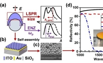 Scientists Present Broadband Perfect Absorber Scheme for Light Absorption