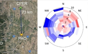 Researchers Measure Atmospheric Water Vapor Using Open-Air Spectroscopy