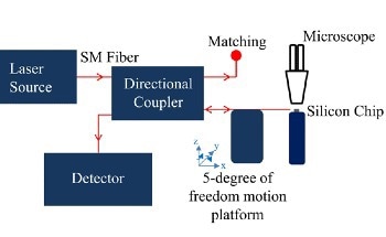 Researchers Analyze Free-Space Light Beam Using Curved Micromirrors