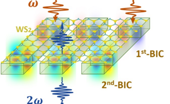Scientists Introduce Dual BICs Scheme to Improve the Conversion Efficiency of SHG from TMDs Monolayer