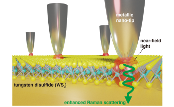 Towards Stable, Sustained Raman Imaging of Large Samples at the Nanoscale