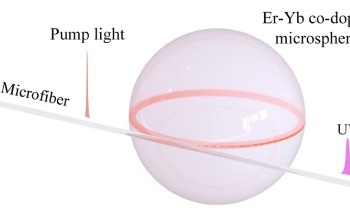 Development of Multiband Laser Using Rare Earth Elements