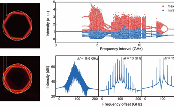 Harnessing Self-Chaotic Microcavity Lasers for Fast Number Generation
