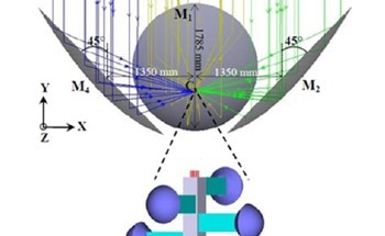 New Solar-Pumped Lasers Enhance Solar-to-Laser Conversion Efficiency