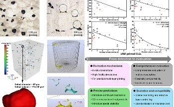 A Detailed Review of Porosity in Laser Power Bed Fusion Printed Metals