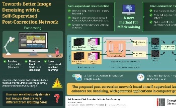 Researchers from the Gwangju Institute of Science and Technology Develop a New Method for Denoising Images